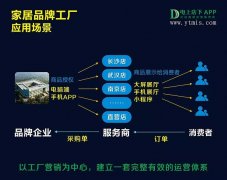家具连锁店管理系统未来的发展方向是什么？