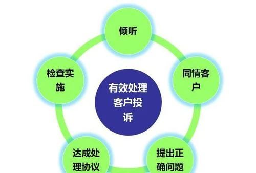 企业如何通过帮助客户成功，来达到自己的成功？