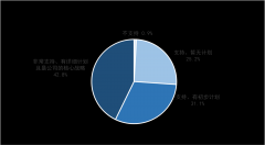 家居企业的明天，必须拥抱数字化！