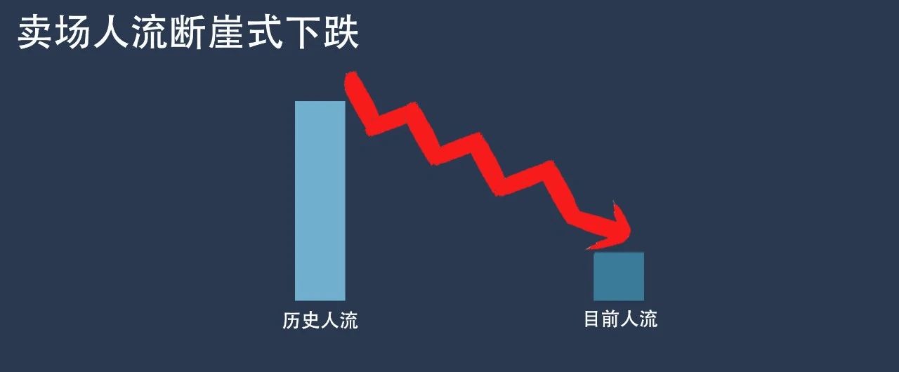 拎包不是去门店化,而是让门店拎包化