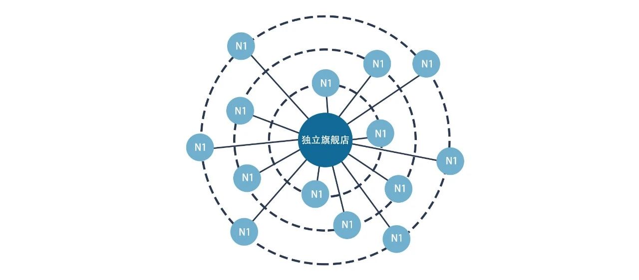 拎包不是去门店化,而是让门店拎包化